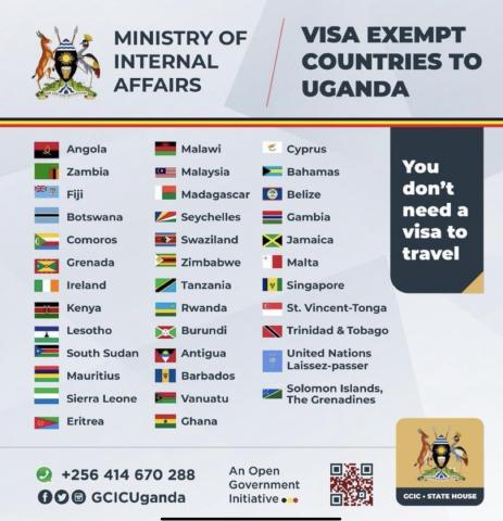 Uganda Electronic Visa/Permit Application System